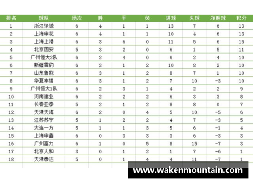 乐投Letou柏林联队德甲逆袭，稳步攀升积分榜前列位置